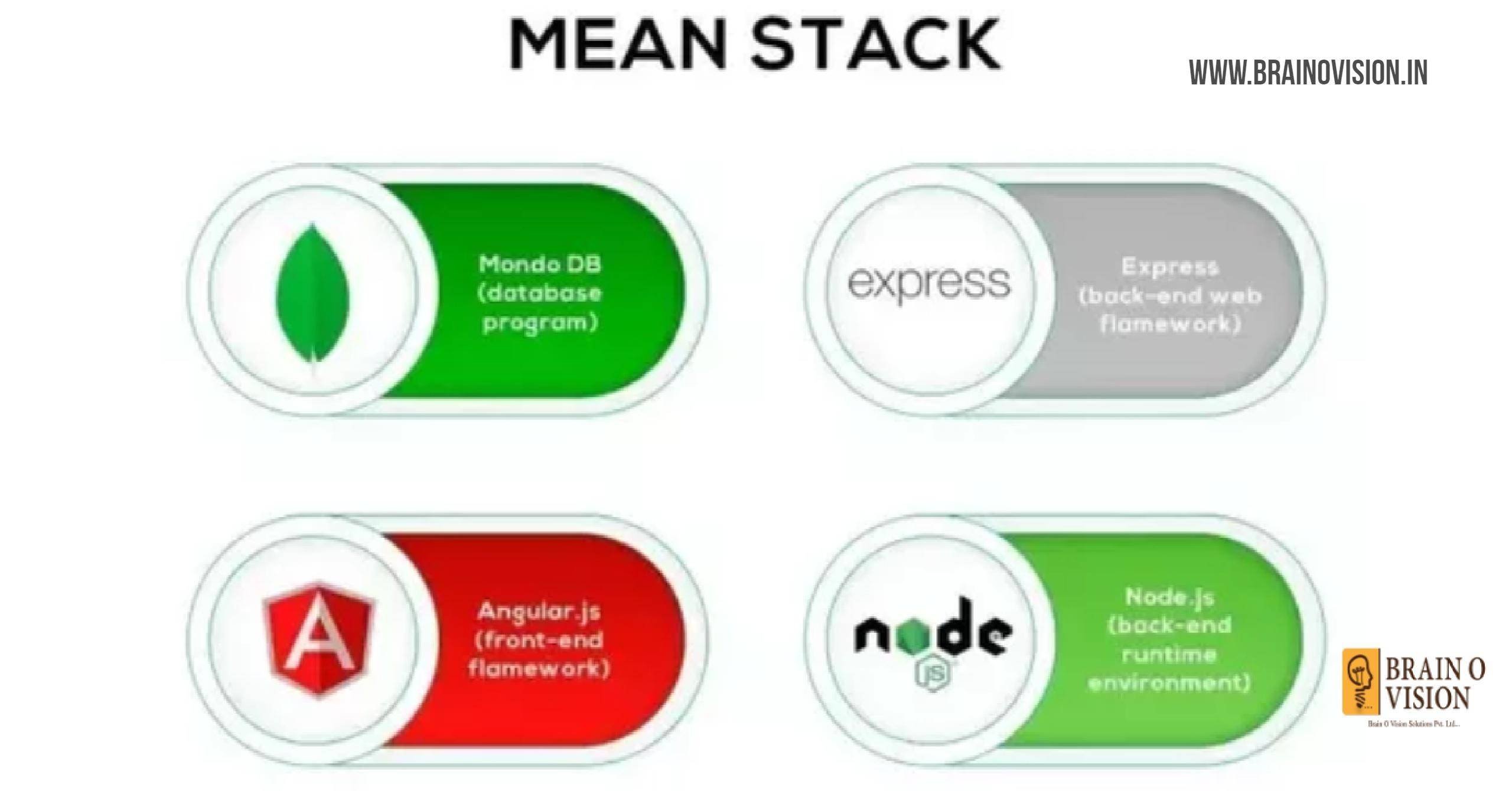 MEAN Stack Bootcamp